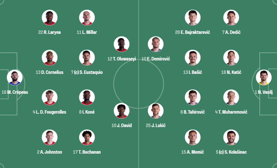 Đội hình Canada vs Bosnia chính thức 02h00 ngày 1306 1