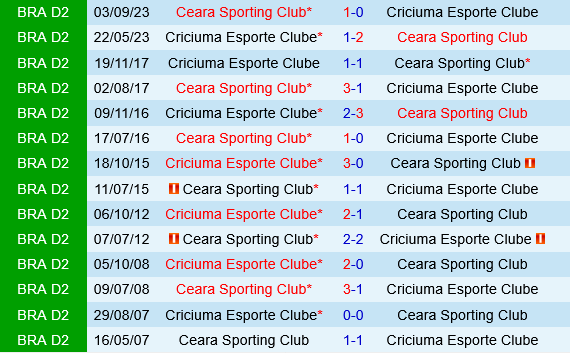 Criciuma vs Ceara Criciuma vs Ceara