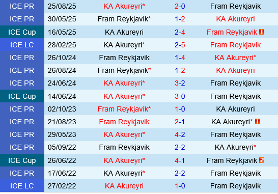 KA Akureyri vs Fram Reykjavik