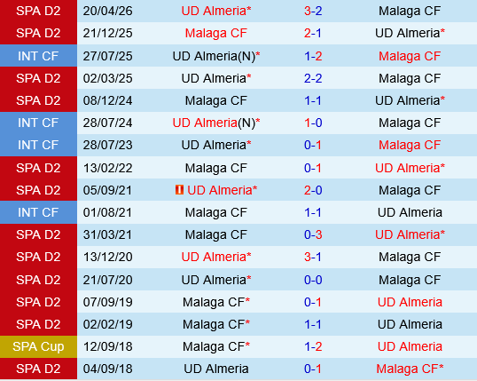 Malaga vs Almeria