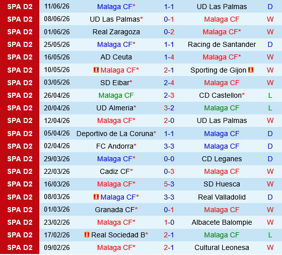 Malaga vs Almeria