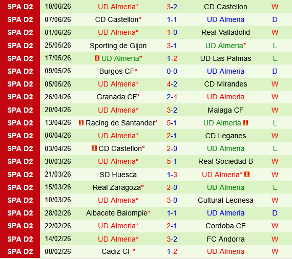 Malaga vs Almeria