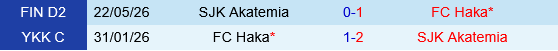 SJK Akatemia vs Haka SJK Akatemia vs Haka