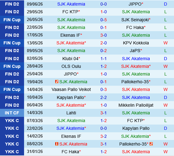 SJK Akatemia vs Haka SJK Akatemia vs Haka