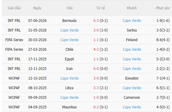 Nhận định Tây Ban Nha vs Cape Verde (23h00 ngày 156) Khó có bất ngờ 4 Nhận định Tây Ban Nha vs Cape Verde (23h00 ngày 156) Khó có bất ngờ 4