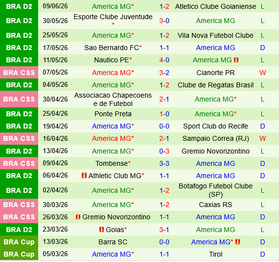 Fortaleza vs America Mineiro Fortaleza vs America Mineiro