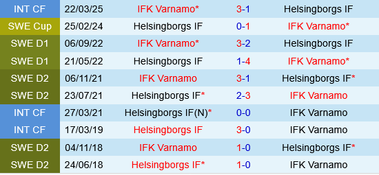 Varnamo vs Helsingborgs Varnamo vs Helsingborgs