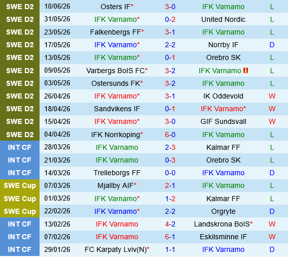 Varnamo vs Helsingborgs Varnamo vs Helsingborgs