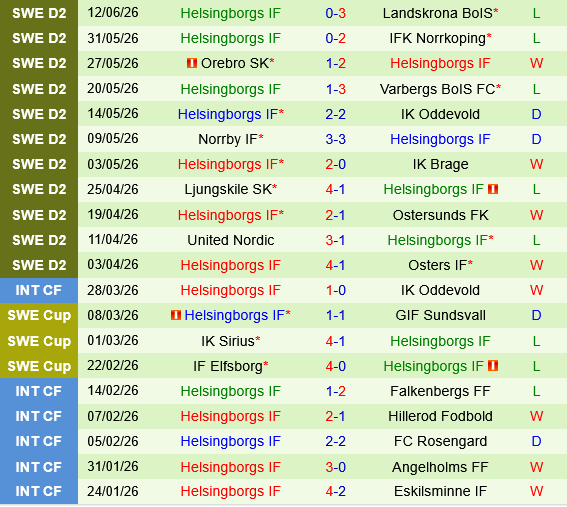 Varnamo vs Helsingborgs Varnamo vs Helsingborgs