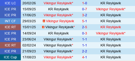 Vikingur vs KR Reykjavik