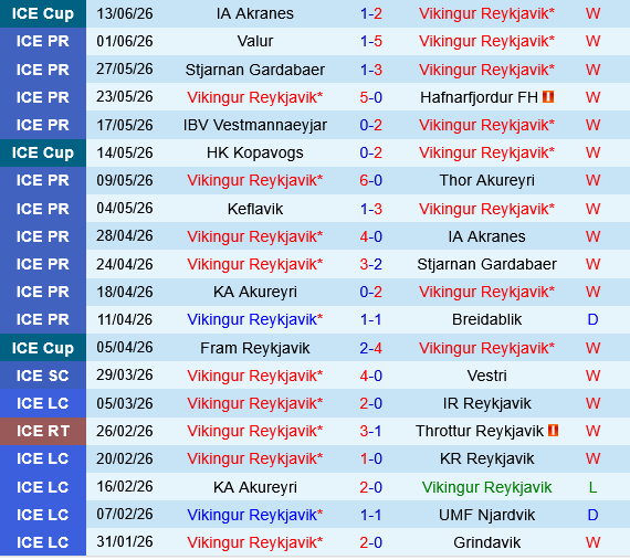 Vikingur vs KR Reykjavik