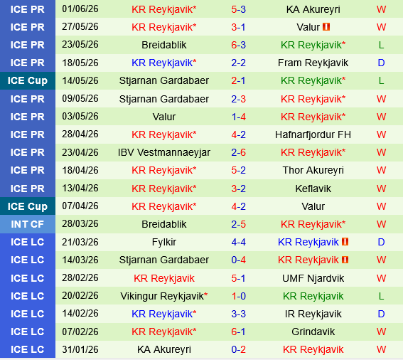 Vikingur vs KR Reykjavik