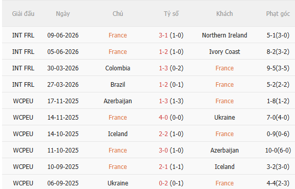 Nhận định Pháp vs Senegal (2h00 ngày 176) Đối thủ khó chịu 3 Nhận định Pháp vs Senegal (2h00 ngày 176) Đối thủ khó chịu 3