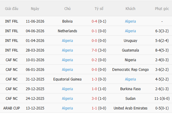 Nhận định Argentina vs Algeria (8h00 ngày 176) ĐKVĐ xuất trận 4 Nhận định Argentina vs Algeria (8h00 ngày 176) ĐKVĐ xuất trận 4