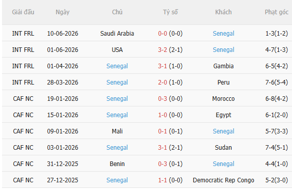 Nhận định Pháp vs Senegal (2h00 ngày 176) Đối thủ khó chịu 4 Nhận định Pháp vs Senegal (2h00 ngày 176) Đối thủ khó chịu 4