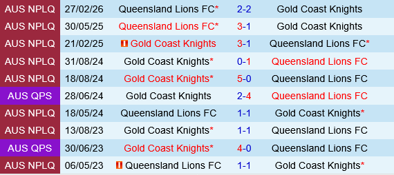 Gold Coast Knights vs Lions FC Gold Coast Knights vs Lions FC