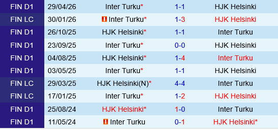 HJK Helsinki vs Inter Turku HJK Helsinki vs Inter Turku