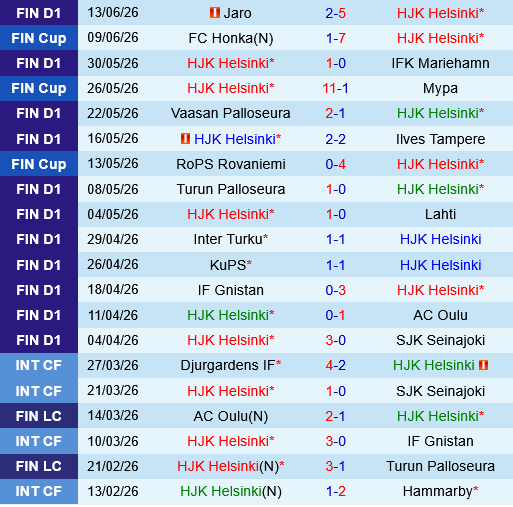 HJK Helsinki vs Inter Turku HJK Helsinki vs Inter Turku