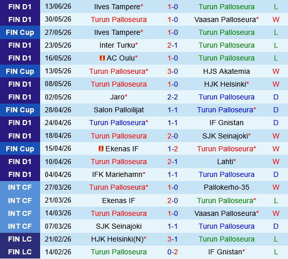 TPS Turku vs KuPS TPS Turku vs KuPS