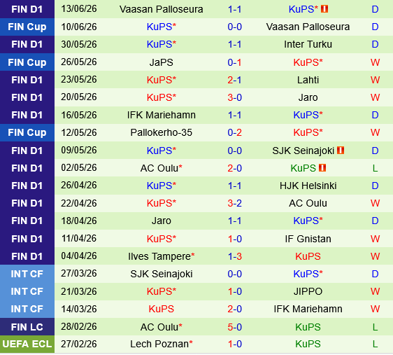 TPS Turku vs KuPS TPS Turku vs KuPS