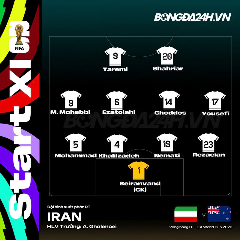 Đội hình Iran vs New Zealand chính thức ngày 1606 (Bảng G World Cup 2026) 1