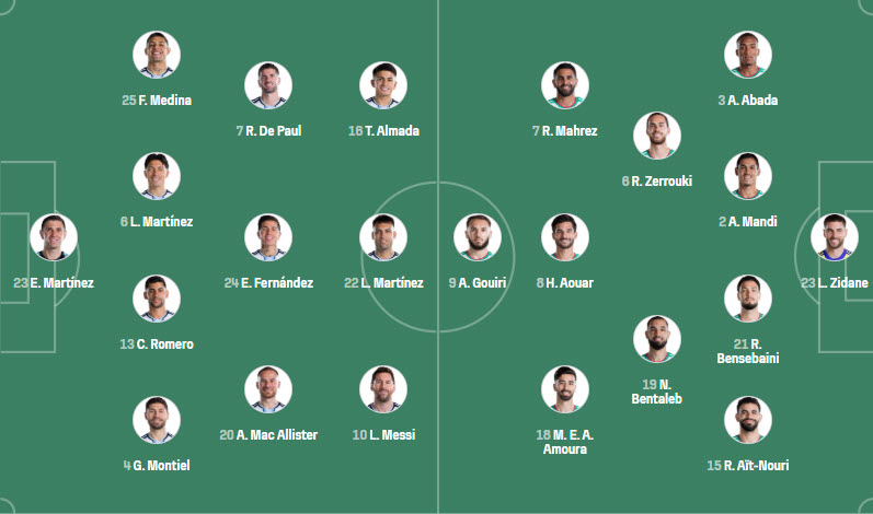 Đội hình Argentina vs Algeria dự kiến lúc 08h00 ngày 1706 1