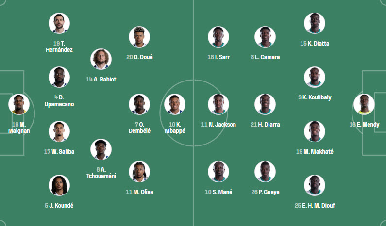 Đội hình Pháp vs Senegal dự kiến lúc 02h00 ngày 1706 1