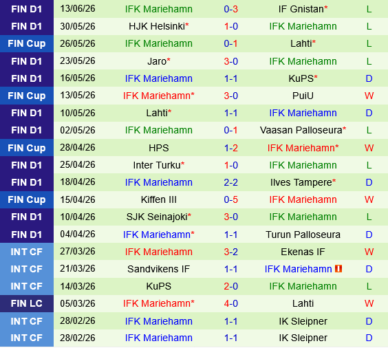 Oulu vs Mariehamn