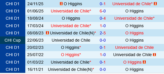 Universidad de Chile vs OHiggins Universidad de Chile vs OHiggins