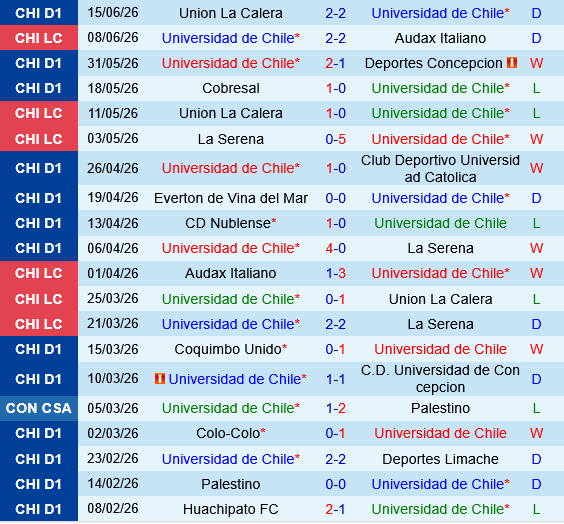 Universidad de Chile vs OHiggins Universidad de Chile vs OHiggins