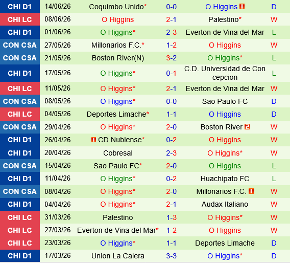 Universidad de Chile vs OHiggins Universidad de Chile vs OHiggins