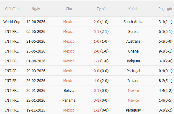 Nhận định Mexico vs Hàn Quốc (8h00 ngày 196) Vé sớm cho ai 3 Nhận định Mexico vs Hàn Quốc (8h00 ngày 196) Vé sớm cho ai 3