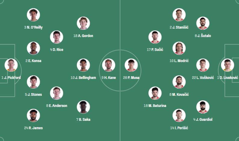 Đội hình Anh vs Croatia dự kiến 3h00 Đội hình Anh vs Croatia dự kiến 3h00