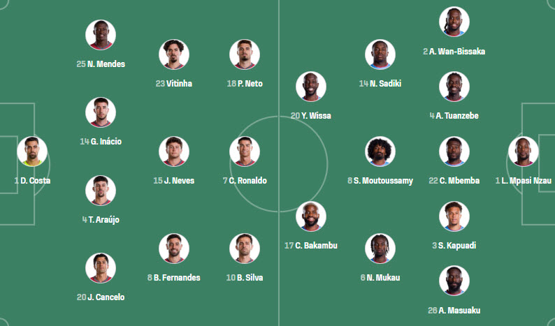 Đội hình Bồ Đào Nha vs DR Congo dự kiến 0h00 ngày 1806 1 Đội hình Bồ Đào Nha vs DR Congo dự kiến 0h00 ngày 1806 1