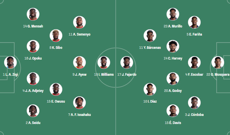 Đội hình Ghana vs Panama dự kiến 6h00 ngày 18062026 1 Đội hình Ghana vs Panama dự kiến 6h00 ngày 18062026 1