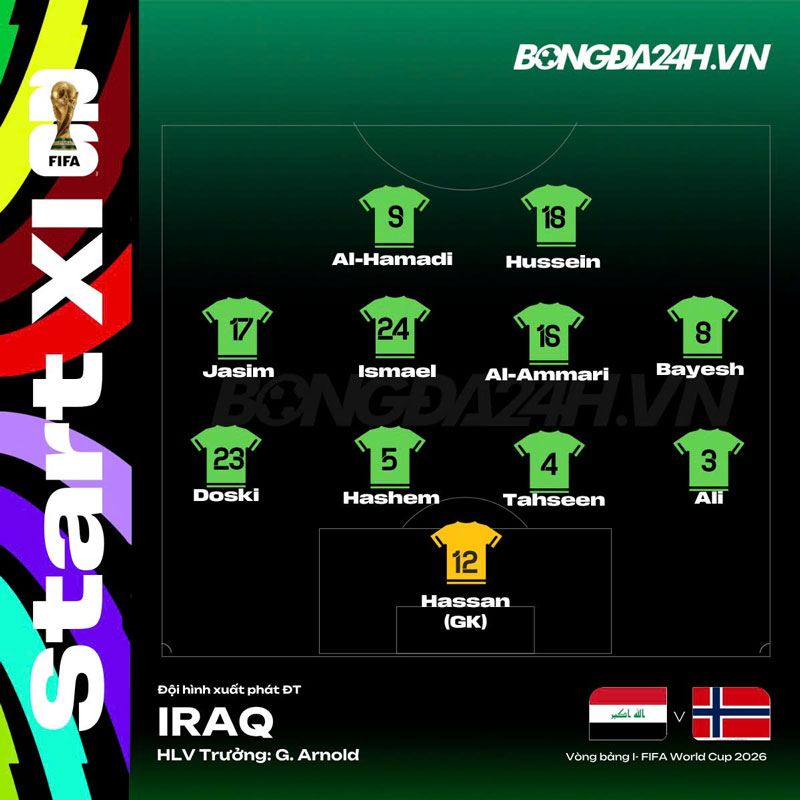 Đội hình Iraq vs Na Uy chính thức 05h00 ngày 1706 WC 2026 1