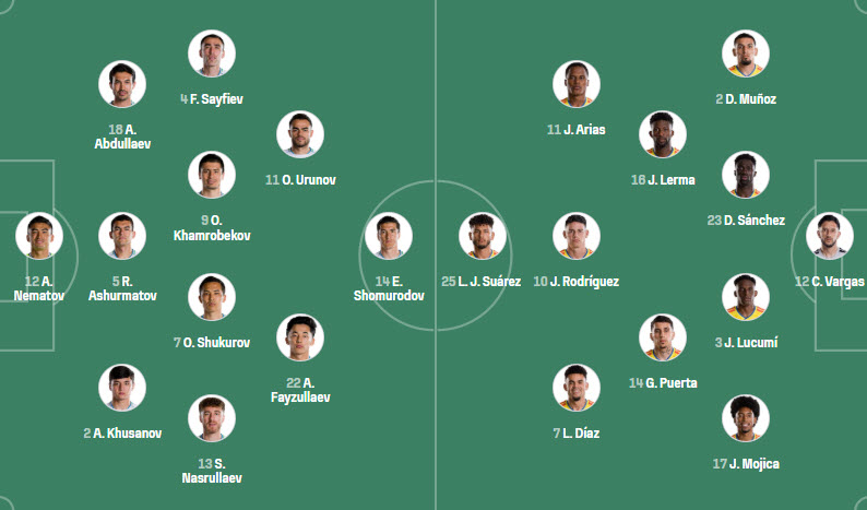 Đội hình Uzbekistan vs Colombia dự kiến 9h00 ngày 1806 1 Đội hình Uzbekistan vs Colombia dự kiến 9h00 ngày 1806 1