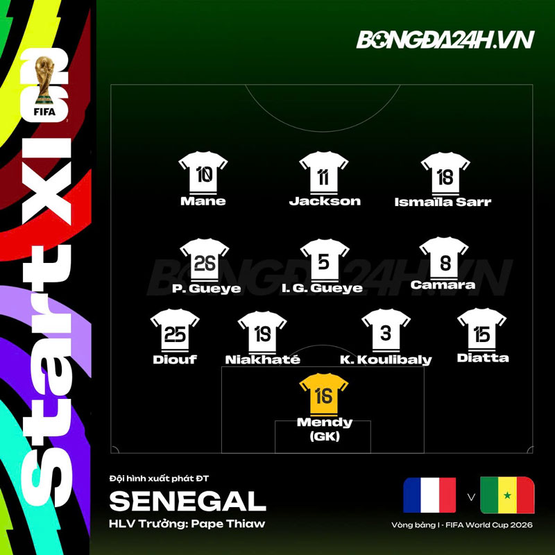 Đội hình Pháp vs Senegal chính thức lúc 02h00 ngày 1706 2
