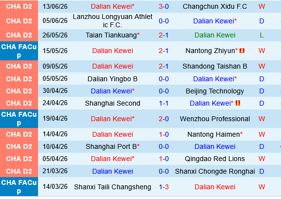 Dalian Kewei vs Liaoning Tieren