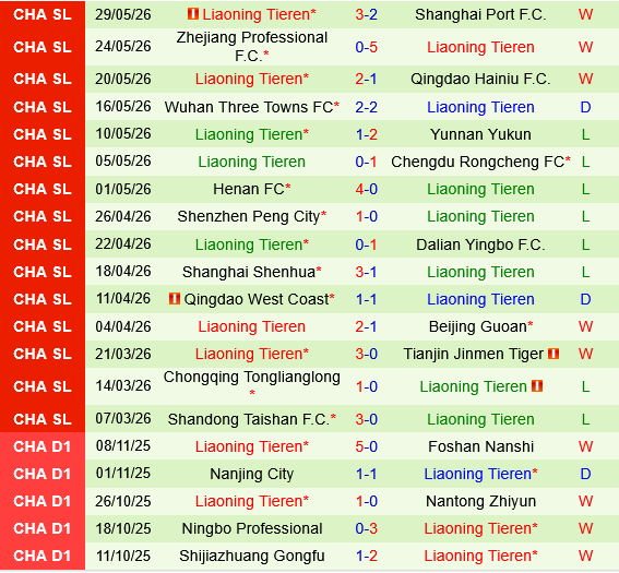 Dalian Kewei vs Liaoning Tieren