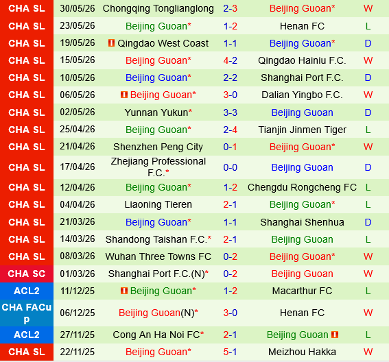 Guangdong GZ-Power vs Beijing Guoan Guangdong GZ-Power vs Beijing Guoan