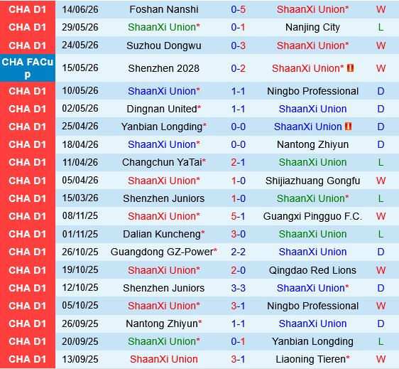 ShaanXi Union vs Zhejiang Professional ShaanXi Union vs Zhejiang Professional