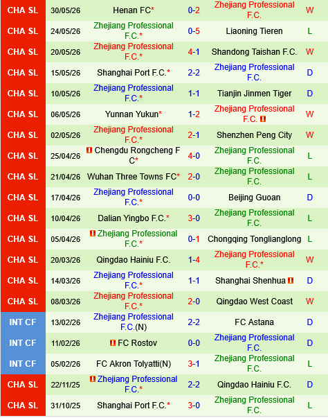 ShaanXi Union vs Zhejiang Professional ShaanXi Union vs Zhejiang Professional