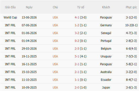 Nhận định Mỹ vs Australia (2h00 ngày 206) Đối thủ cứng đầu 3 Nhận định Mỹ vs Australia (2h00 ngày 206) Đối thủ cứng đầu 3
