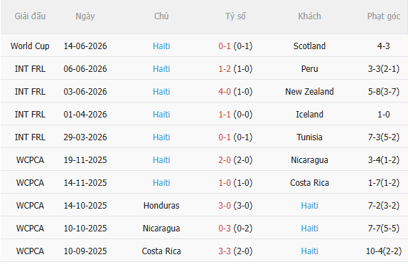 Nhận định Brazil vs Haiti (5h00 ngày 206) 3 điểm đầu tiên cho Selecao 4 Nhận định Brazil vs Haiti (5h00 ngày 206) 3 điểm đầu tiên cho Selecao 4