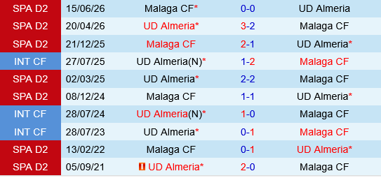 Almeria vs Malaga Almeria vs Malaga