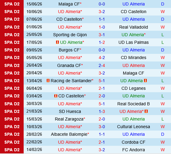 Almeria vs Malaga Almeria vs Malaga