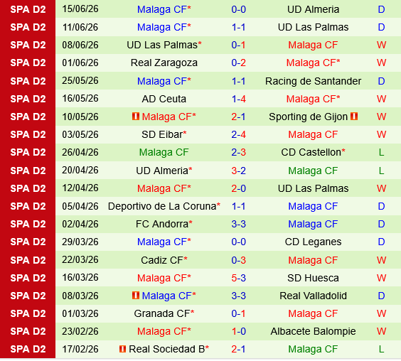 Almeria vs Malaga Almeria vs Malaga