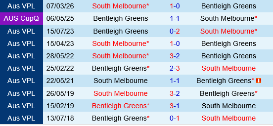 Bentleigh Greens vs South Melbourne Bentleigh Greens vs South Melbourne