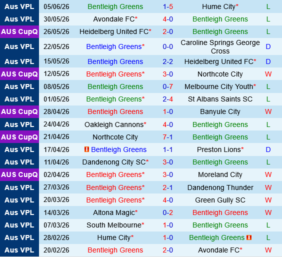 Bentleigh Greens vs South Melbourne Bentleigh Greens vs South Melbourne